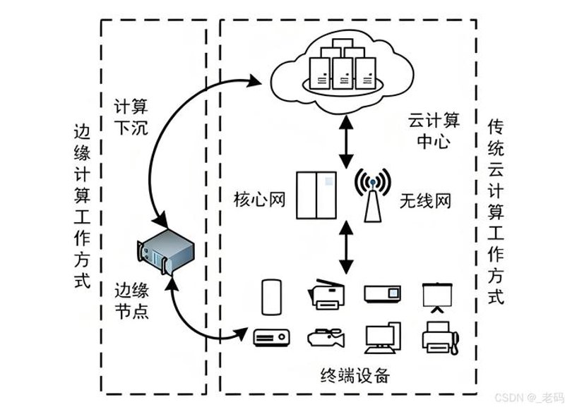 智能楼宇系统：引领未来生活变革
