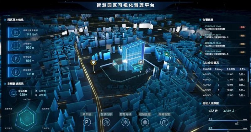 深圳智能化系统的集成与未来趋势